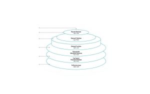 what is reference model in computer network